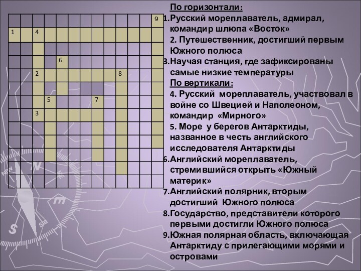 По горизонтали:Русский мореплаватель, адмирал, командир шлюпа «Восток»2. Путешественник, достигший первым Южного полюсаНаучая