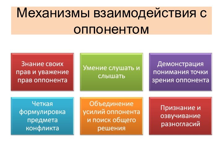 Механизмы взаимодействия с оппонентом