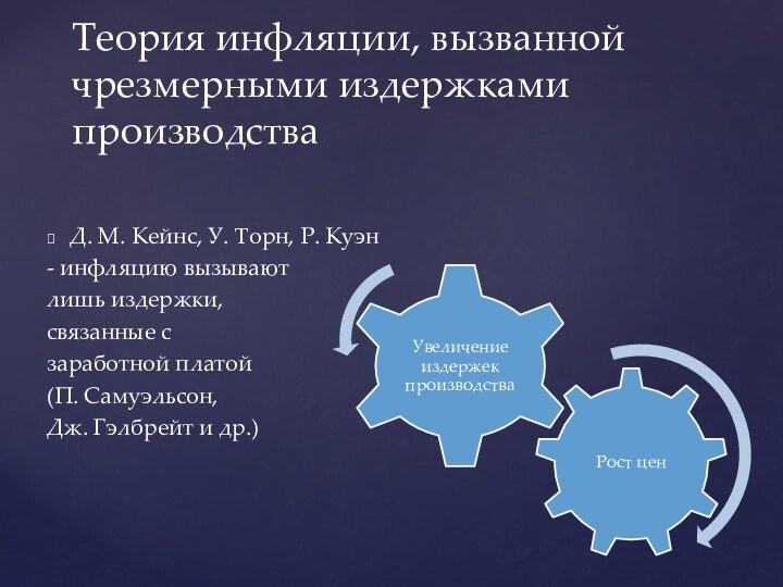 Д. М. Кейнс, У. Торн, Р. Куэн- инфляцию вызывают лишь издержки, связанные