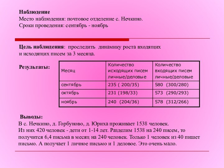 Наблюдение Место наблюдения: почтовое отделение с. Нечкино. Сроки проведения: сентябрь - ноябрьЦель