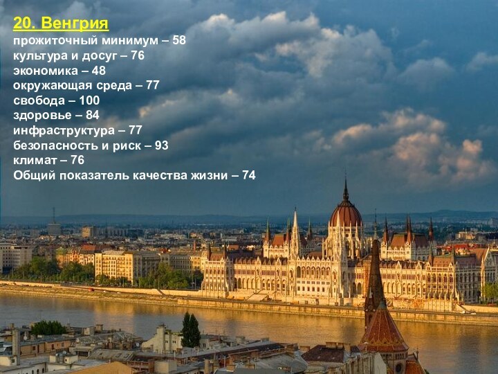 20. Венгрияпрожиточный минимум – 58 культура и досуг – 76 экономика –