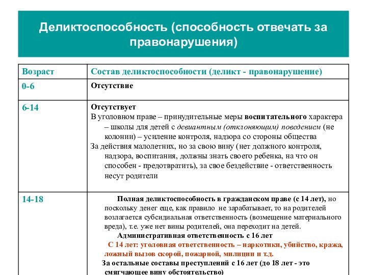 Деликтоспособность (способность отвечать за правонарушения)