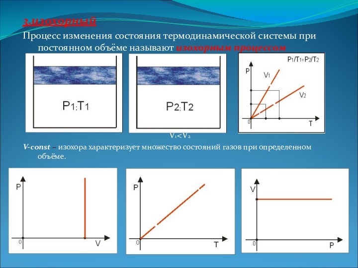 3.изохорныйПроцесс изменения состояния термодинамической системы при постоянном объёме называют изохорным процессомV1