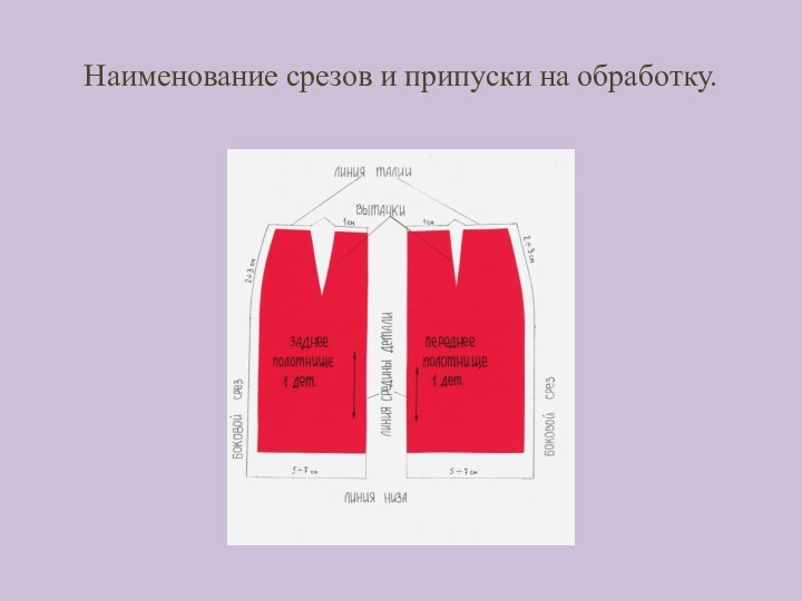 Наименование срезов и припуски на обработку.