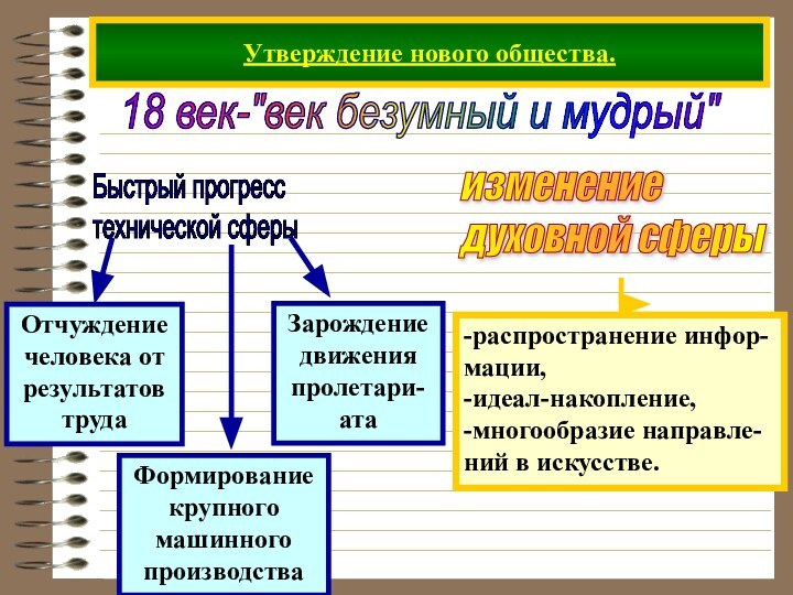 Утверждение нового общества.18 век-