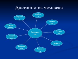 Достоинства человека