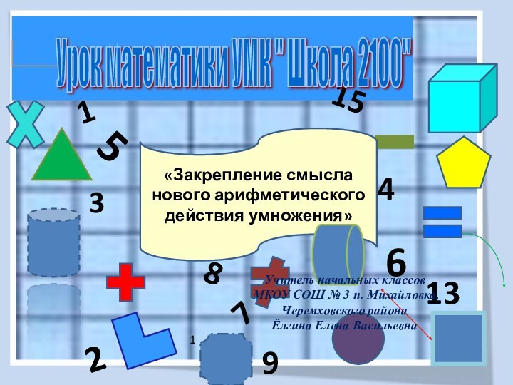 531681121547139«Закрепление смысла нового арифметического действия умножения»Урок математики УМК 