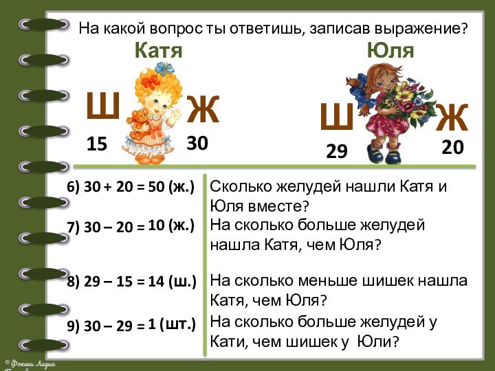 КатяЮляШЖШЖ15302920На какой вопрос ты ответишь, записав выражение?6) 30 + 20 =50 (ж.)Сколько