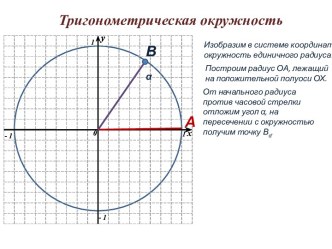 Тригонометрическая окружность