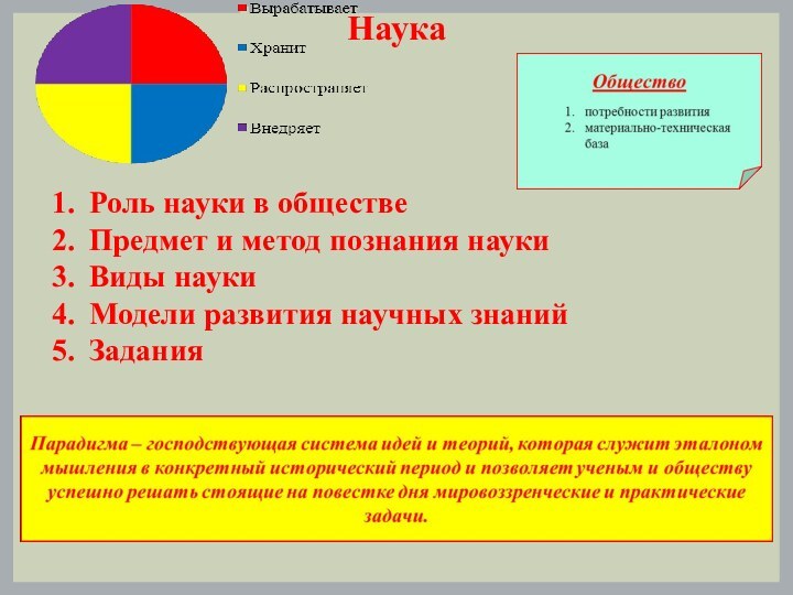 НаукаРоль науки в обществеПредмет и метод познания наукиВиды наукиМодели развития научных знанийЗадания