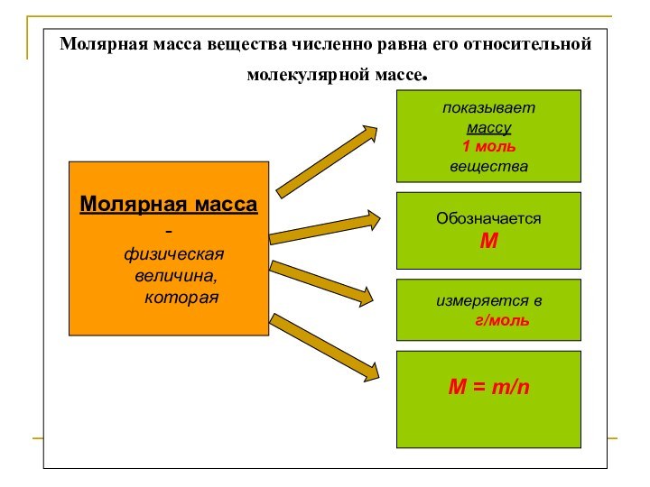 Молярная масса вещества численно равна его относительной молекулярной массе.Молярная масса