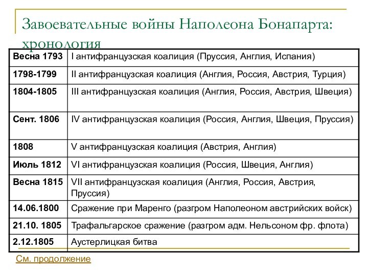 В чем причина участия россии в антифранцузских коалициях составьте план сообщения о внешней политике