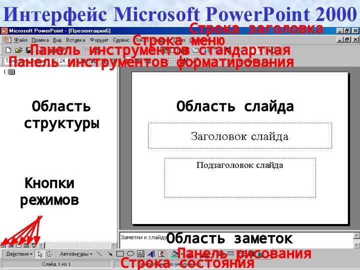 Строка заголовкаСтрока менюПанель инструментов стандартнаяПанель инструментов форматированияПанель рисованияСтрока состоянияОбласть структуры Область слайда