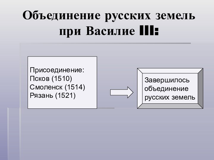 Объединение русских земель при Василие III:Присоединение:Псков (1510)Смоленск (1514)Рязань (1521)Завершилосьобъединениерусских земель