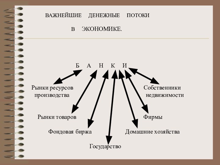 ВАЖНЕЙШИЕ   ДЕНЕЖНЫЕ   ПОТОКИ