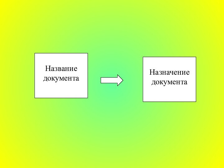 НазначениедокументаНазвание документа