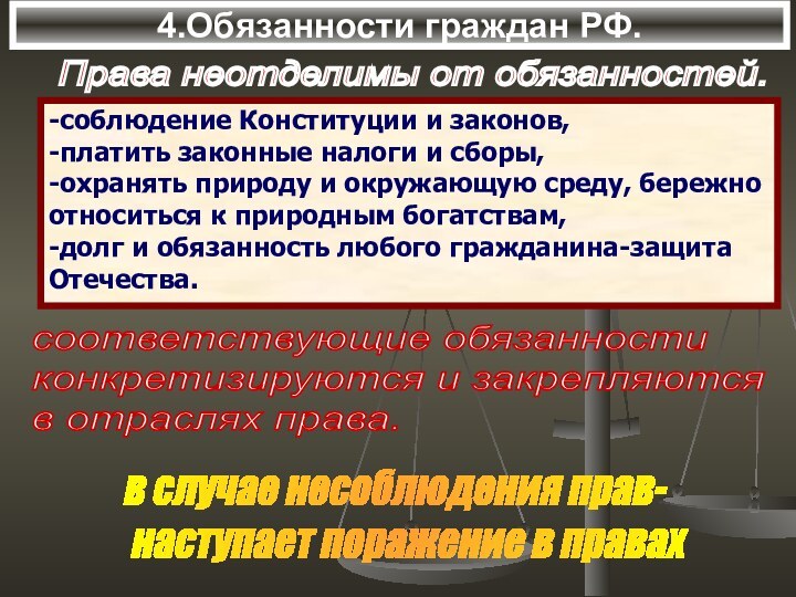 4.Обязанности граждан РФ.Права неотделимы от обязанностей.-соблюдение Конституции и законов,-платить законные налоги и