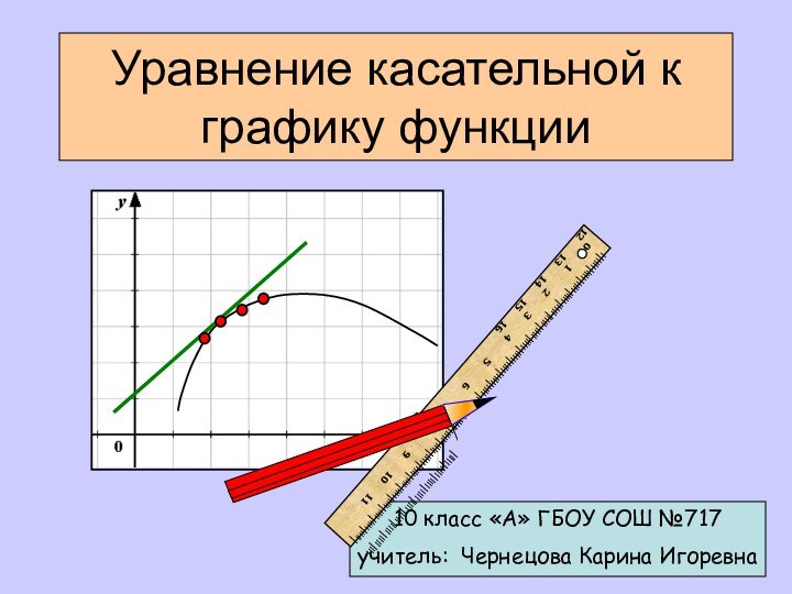 10 класс «А» ГБОУ СОШ №717учитель: Чернецова Карина ИгоревнаУравнение касательной к графику функции