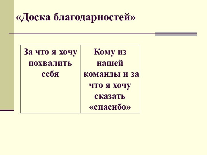 «Доска благодарностей»