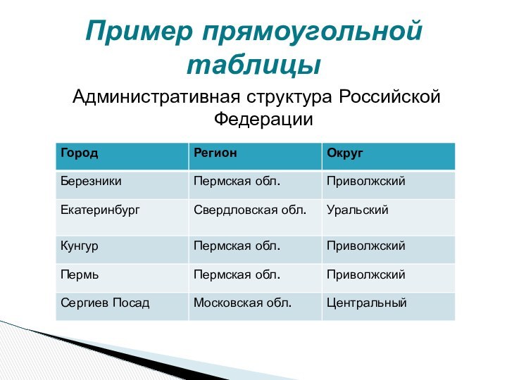 Административная структура Российской ФедерацииПример прямоугольной таблицы