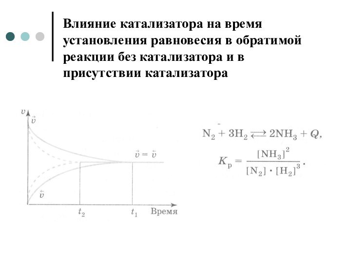 Влияние катализатора на время установления равновесия в обратимой реакции без катализатора и в присутствии катализатора