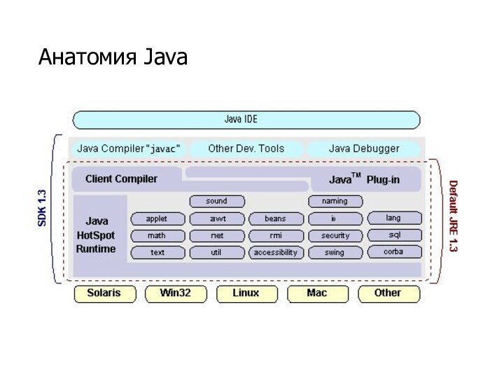 Анатомия Java