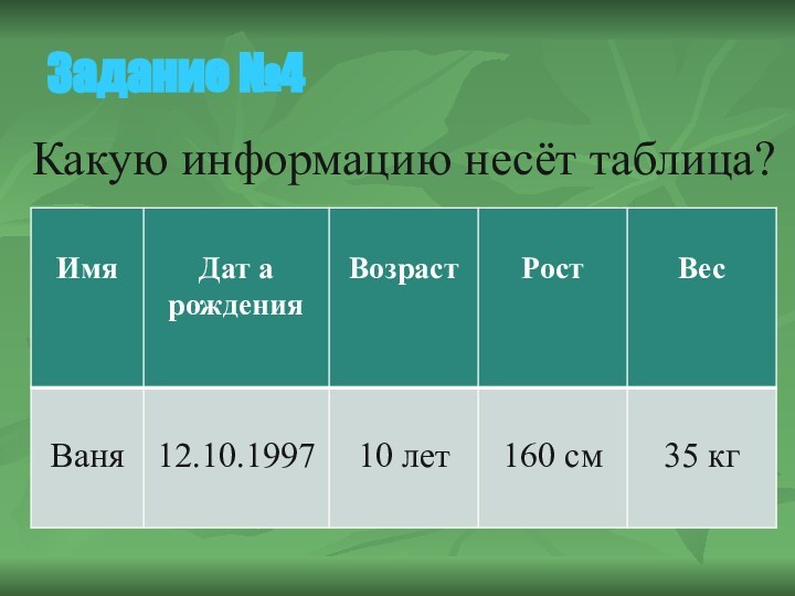 Задание №4 Какую информацию несёт таблица?