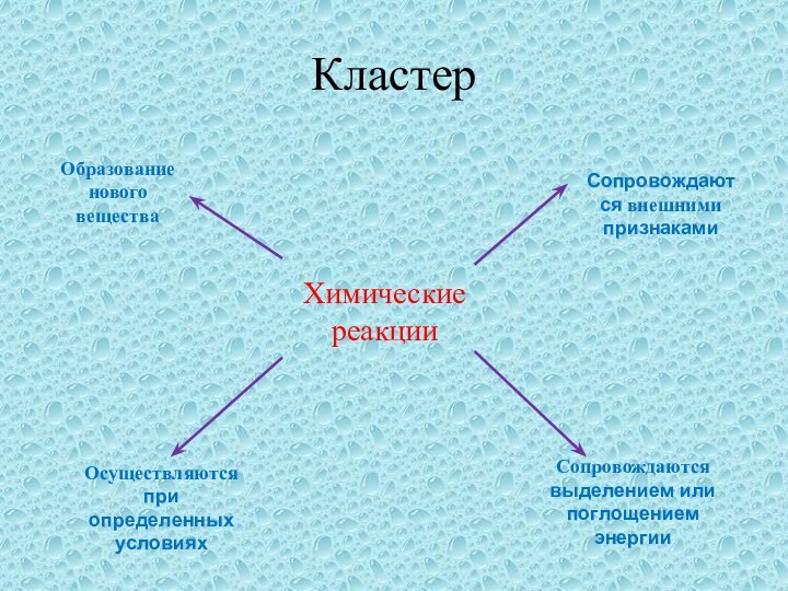 КластерХимические реакцииОбразование нового веществаСопровождаются внешними признакамиОсуществляются при определенных условияхСопровождаются выделением или поглощениемэнергии