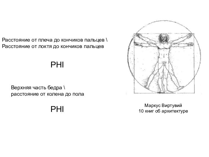 Маркус Виртувий10 книг об архитектуреРасстояние от плеча до кончиков пальцев \ Расстояние