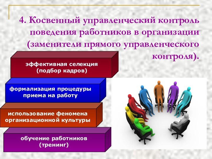 4. Косвенный управленческий контроль поведения работников в организации (заменители прямого управленческого контроля).эффективная