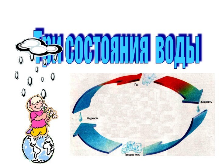 Три состояния воды