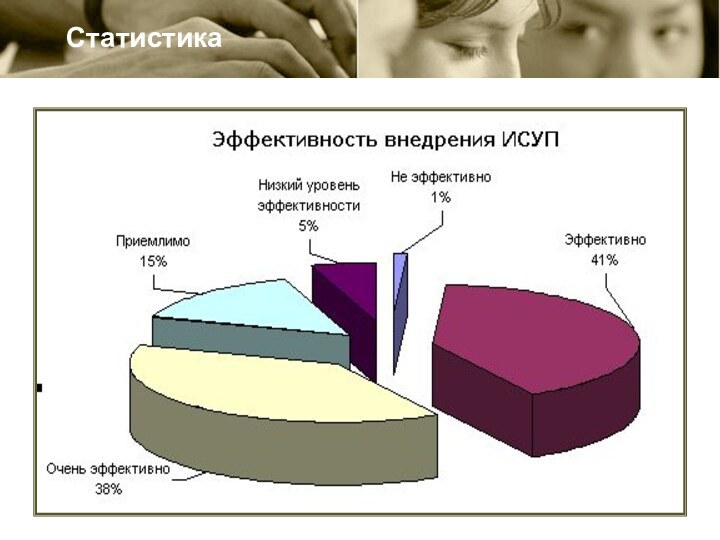 Статистика