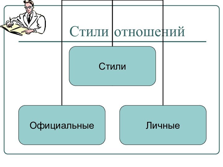 Стили отношений