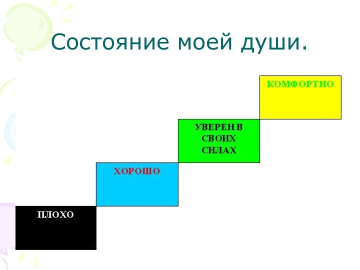 Состояние моей души.