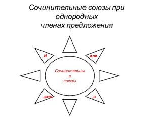 Сочинительные союзы при однородных членах предложения