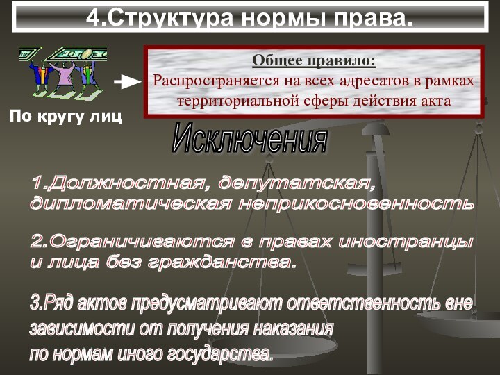 4.Структура нормы права.Исключения1.Должностная, депутатская,  дипломатическая неприкосновенность2.Ограничиваются в правах иностранцы  и