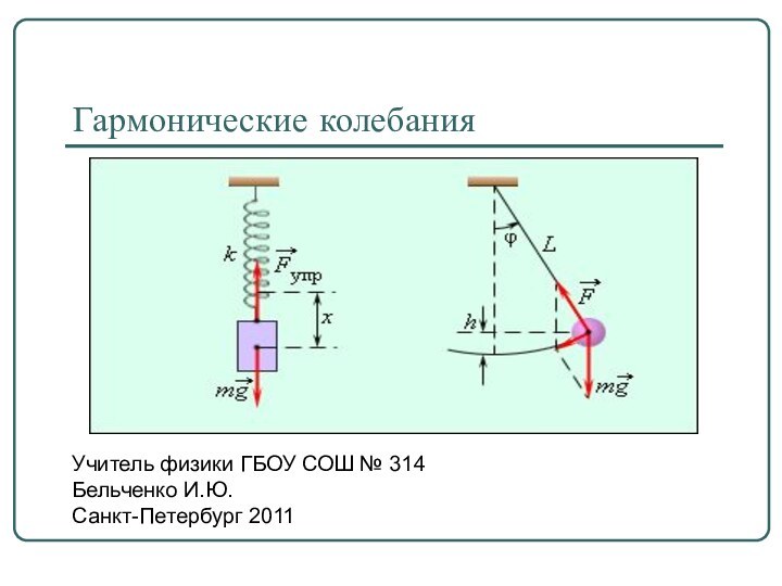 Гармонические колебанияУчитель физики ГБОУ СОШ № 314Бельченко И.Ю.Санкт-Петербург 2011