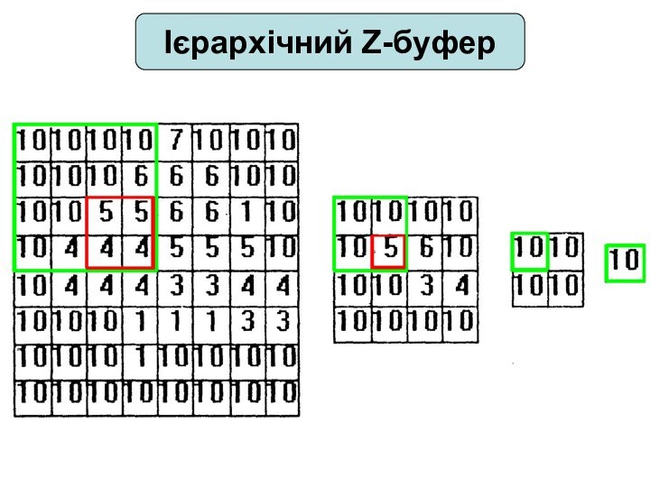 Ієрархічний Z-буфер