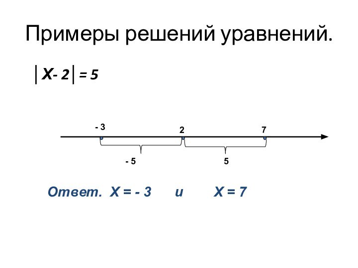 Примеры решений уравнений.  │Х- 2│= 5 - 327Ответ. Х = -