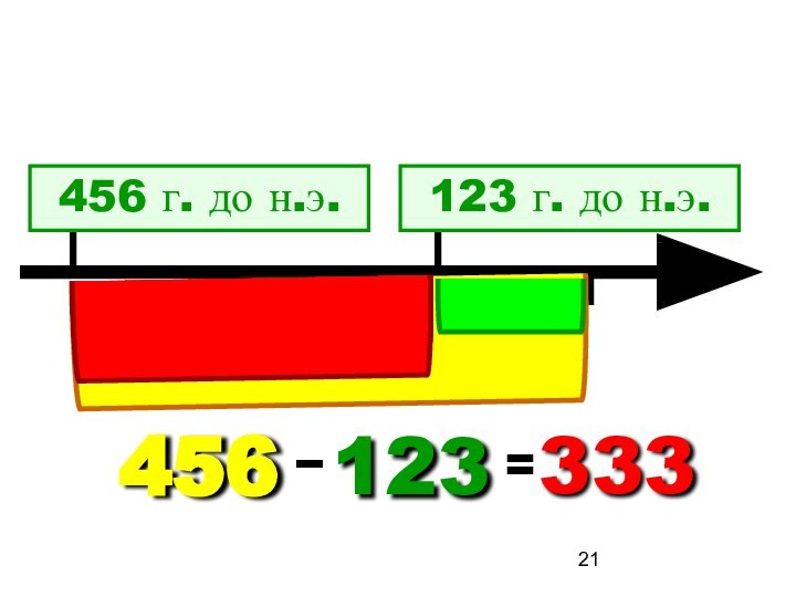 456 г. до н.э.123 г. до н.э.456 -123 333=