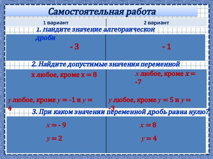 Самостоятельная работа1. Найдите значение алгебраической дроби2. Найдите допустимые значения переменной3. При каком