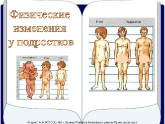 Физические изменения у подростков