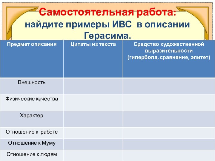 Самостоятельная работа: найдите примеры ИВС в описании Герасима.