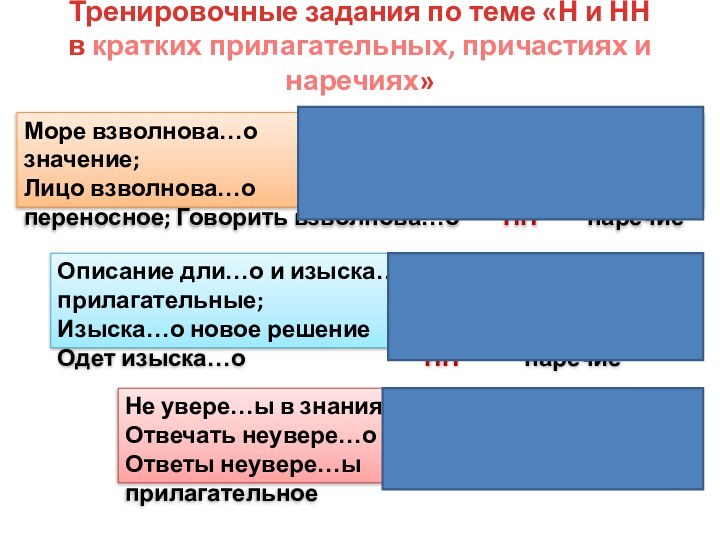 Тренировочные задания по теме «Н и НН