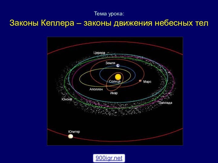 Тема урока:  Законы Кеплера – законы движения небесных тел