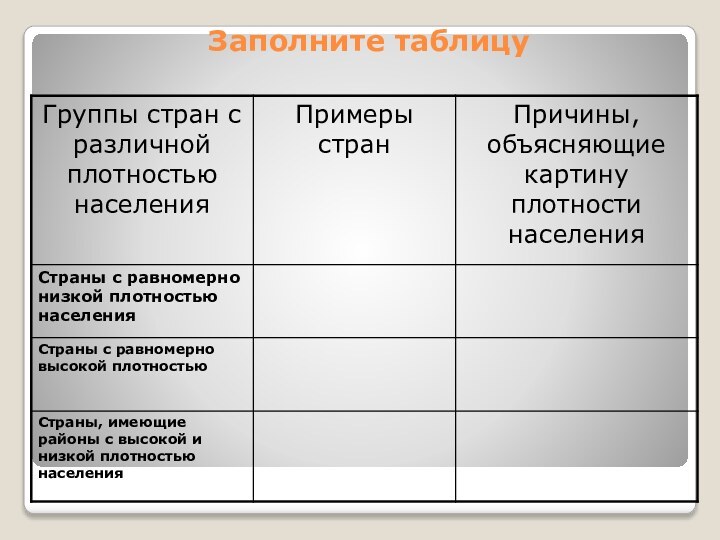 Заполните таблицу