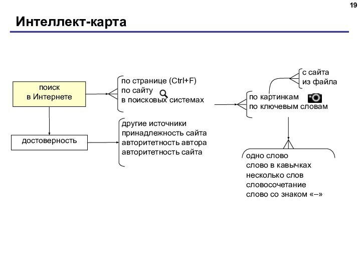 Интеллект-карта