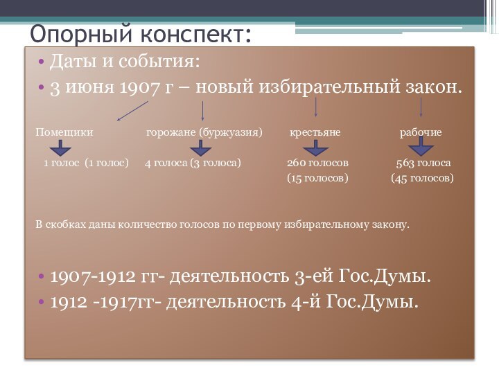 Опорный конспект:Даты и события:3 июня 1907 г – новый избирательный закон.Помещики