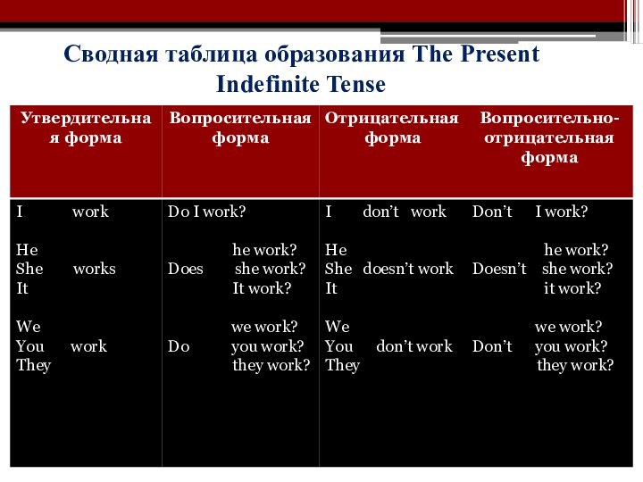 Сводная таблица образования The Present Indefinite Tense