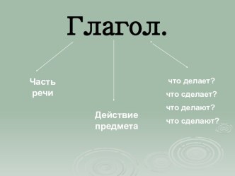 Глагол